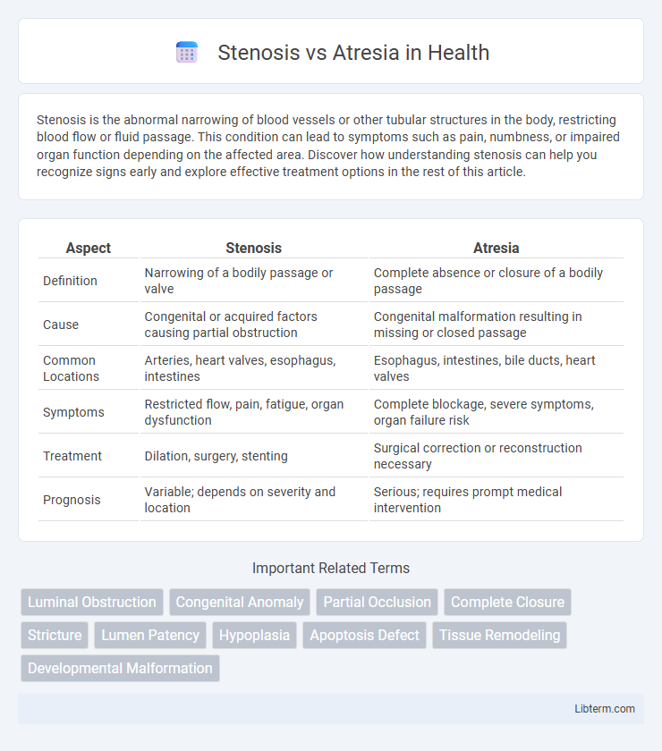 Atresia vs Stenosis in Health - What is The Difference?
