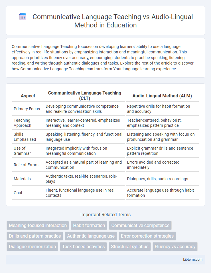 Audio-Lingual Method vs Communicative Language Teaching in Education - What is The Difference?