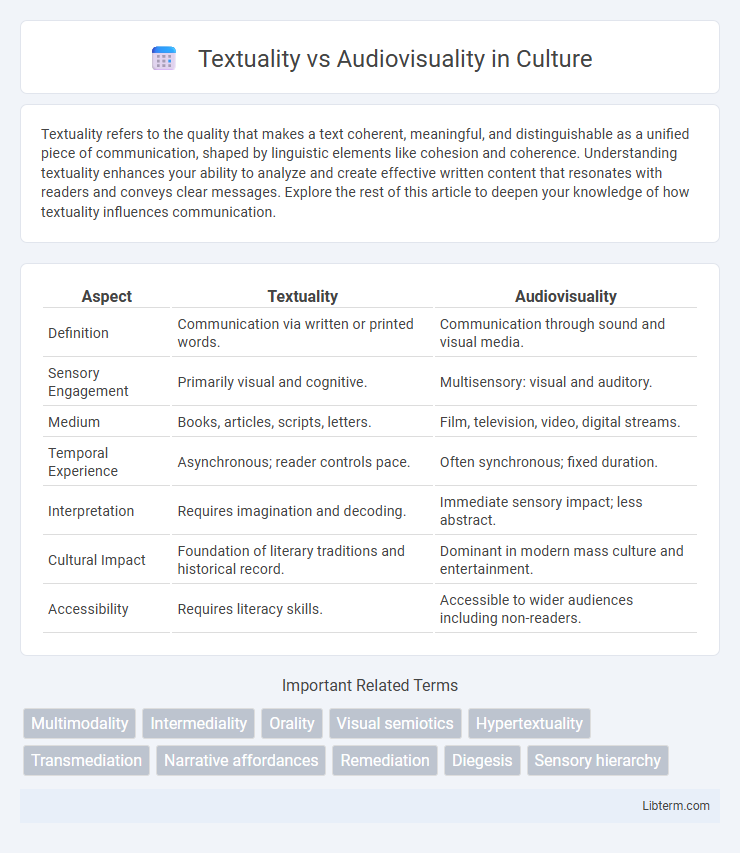 Audiovisuality vs Textuality in Culture - What is The Difference?