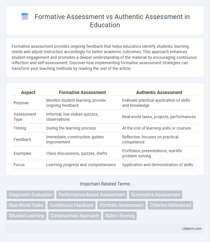 Authentic Assessment vs Formative Assessment in Education - What is The Difference?