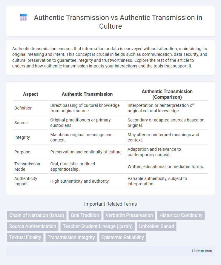 Authentic Transmission vs Authentic Transmission in Culture - What is The Difference?