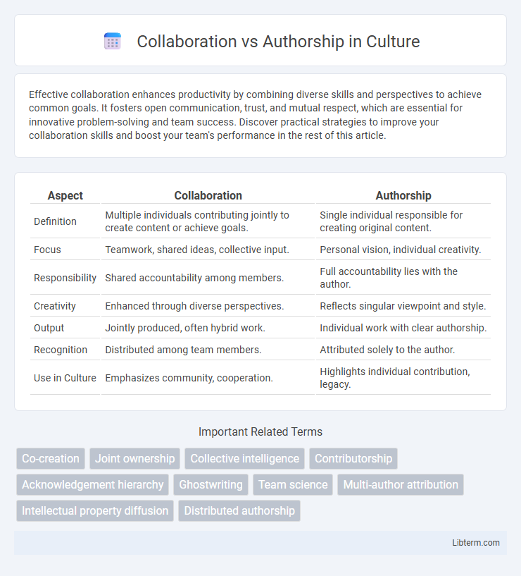 Authorship vs Collaboration in Culture - What is The Difference?