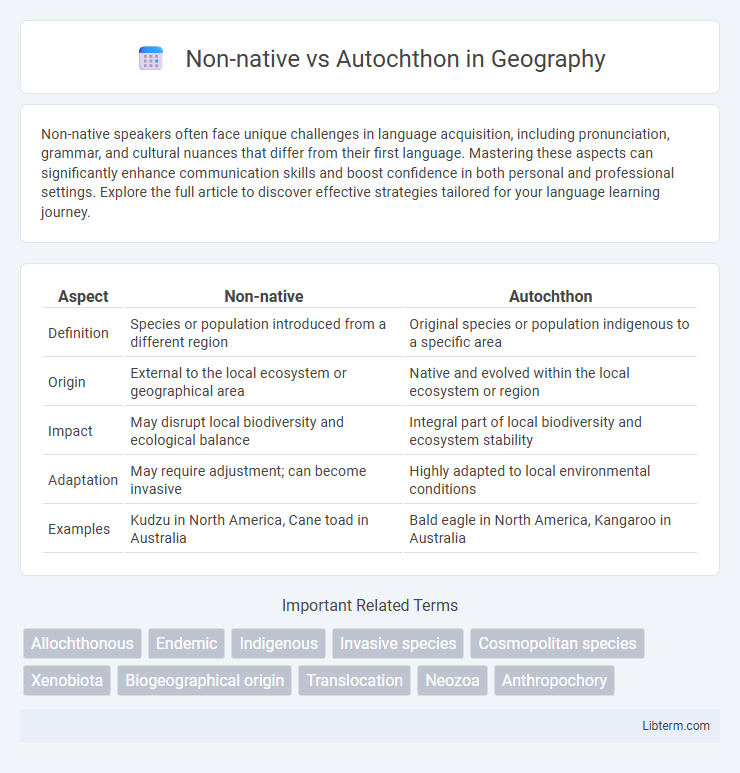 Autochthon vs Non-native in Geography - What is The Difference?