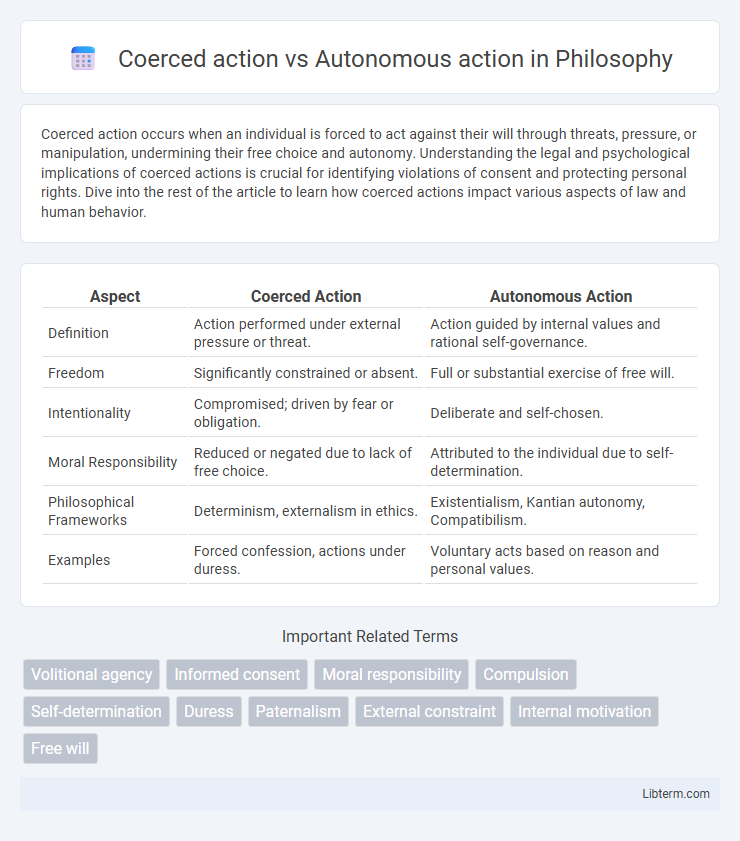 Autonomous action vs Coerced action in Philosophy - What is The Difference?
