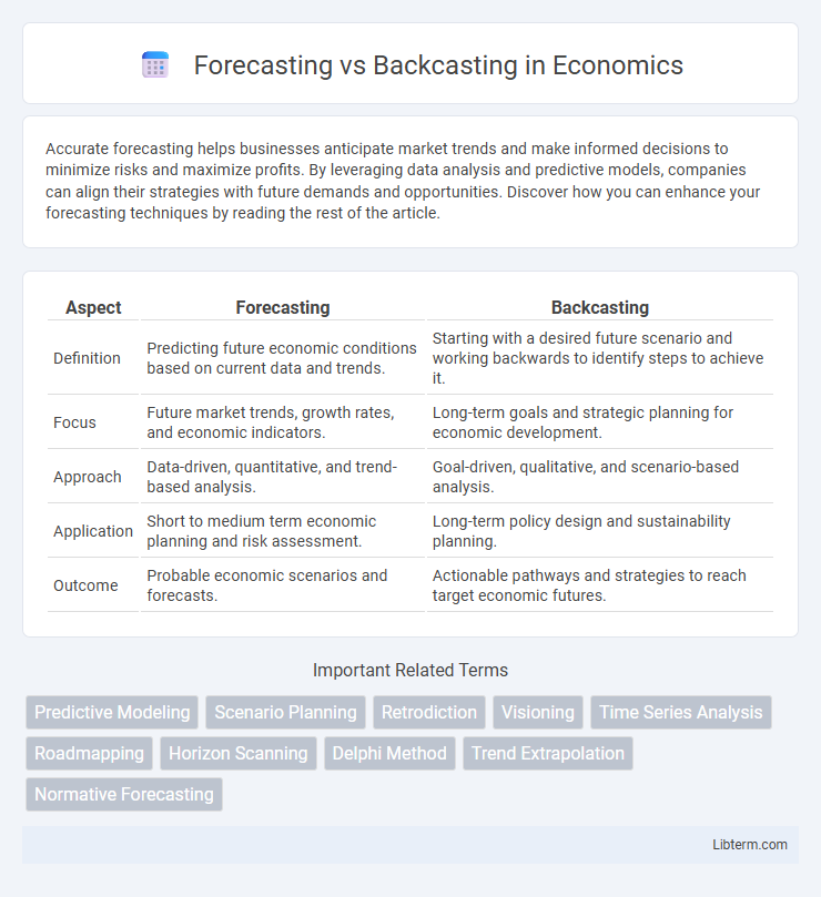 Backcasting vs Forecasting in Economics - What is The Difference?