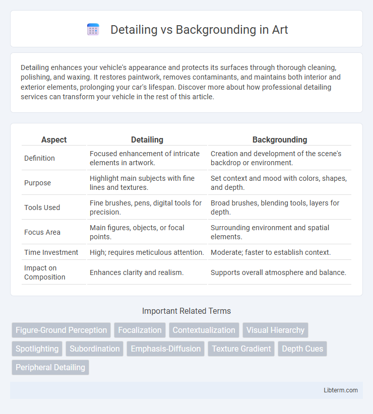 Backgrounding vs Detailing in Art - What is The Difference?