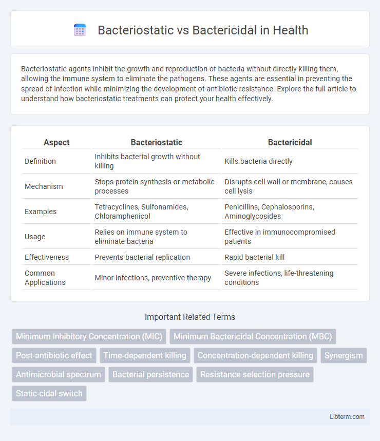 Bactericidal vs Bacteriostatic in Health - What is The Difference?