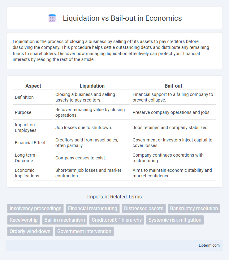 Bail-out vs Liquidation in Economics - What is The Difference?