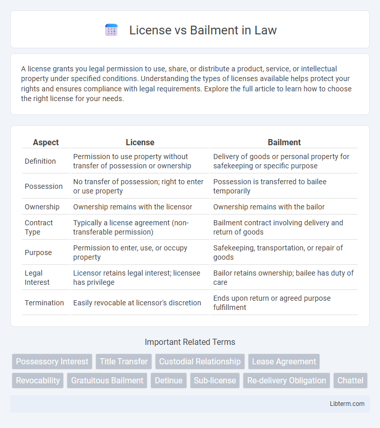 Bailment vs License in Law - What is The Difference?