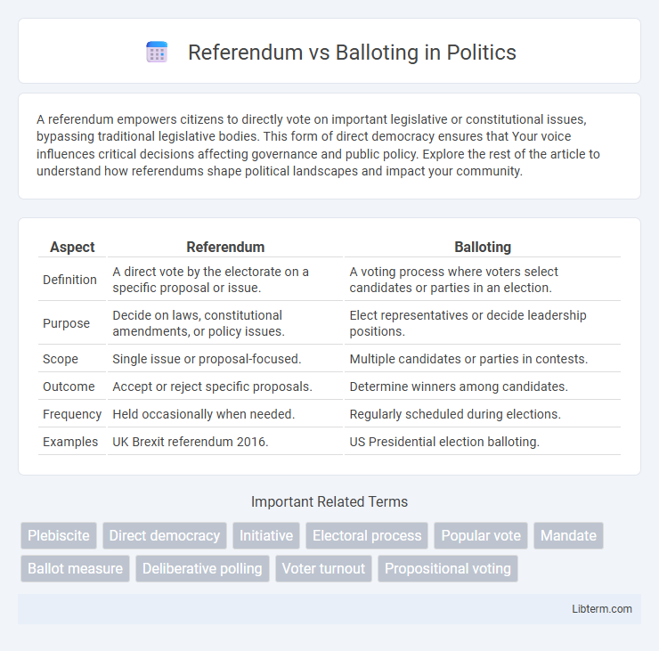 Balloting vs Referendum in Politics - What is The Difference?