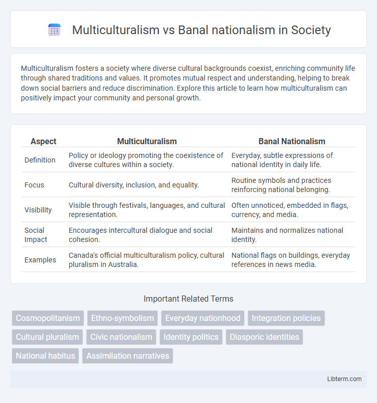 Banal nationalism vs Multiculturalism in Society - What is The Difference?