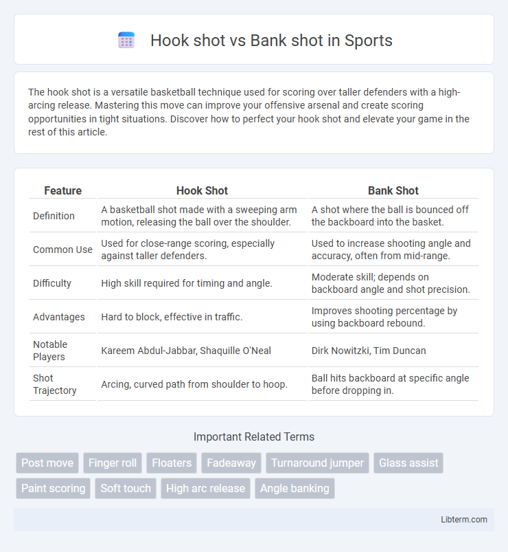 Bank shot vs Hook shot in Sports - What is The Difference?