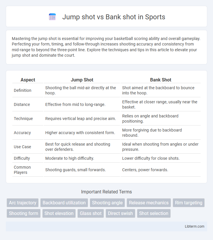 Bank shot vs Jump shot in Sports - What is The Difference?