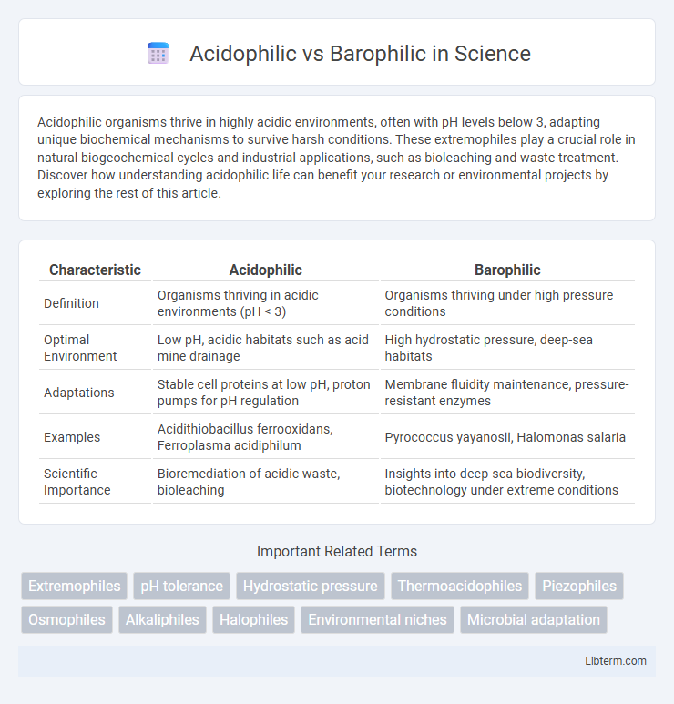 Barophilic vs Acidophilic in Science - What is The Difference?