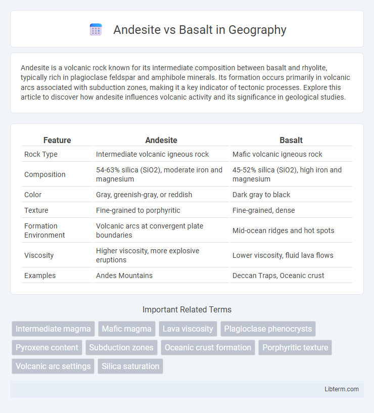 Basalt vs Andesite in Geography - What is The Difference?