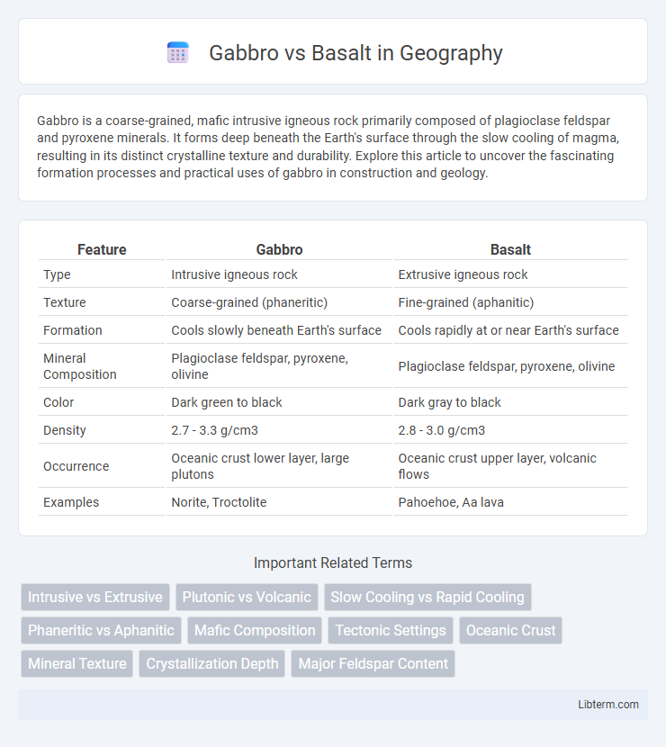 Basalt vs Gabbro in Geography - What is The Difference?