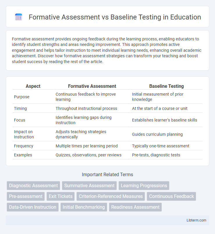 Baseline Testing vs Formative Assessment in Education - What is The Difference?