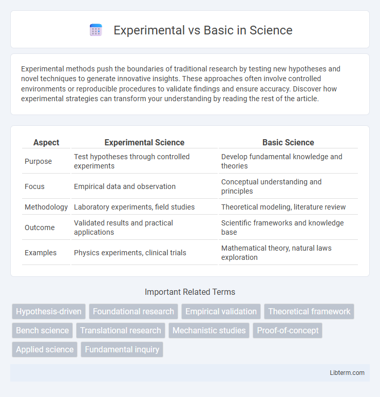 Basic vs Experimental in Science - What is The Difference?