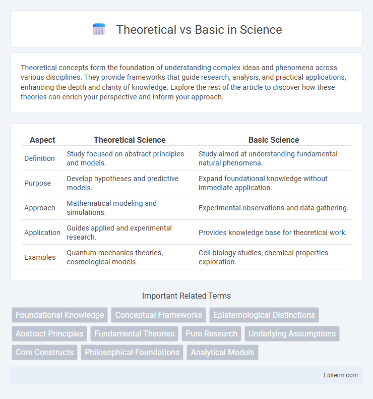 Basic vs Theoretical in Science - What is The Difference?