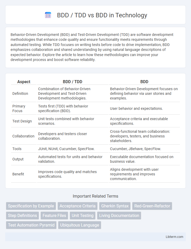 BDD vs BDD / TDD in Technology - What is The Difference?