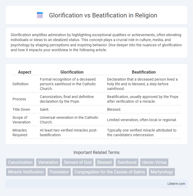 Beatification vs Glorification in Religion - What is The Difference?