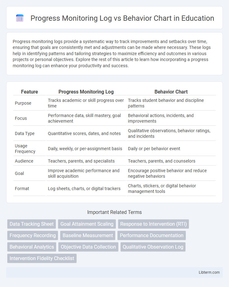 Behavior Chart vs Progress Monitoring Log in Education - What is The Difference?