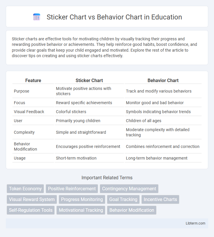 Behavior Chart vs Sticker Chart in Education - What is The Difference?