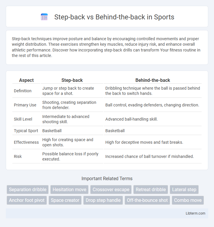 Behind-the-back vs Step-back in Sports - What is The Difference?