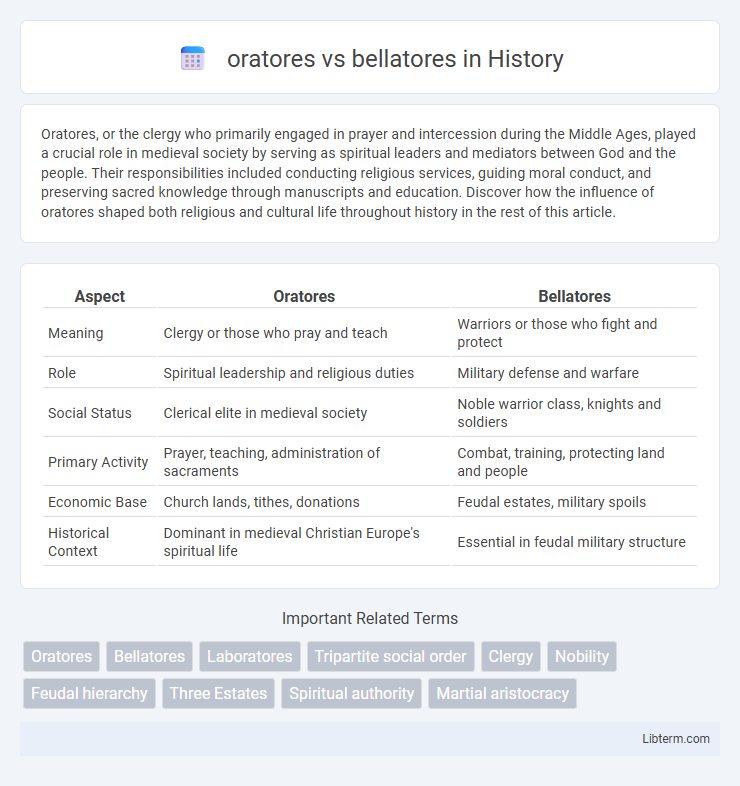 bellatores vs oratores in History - What is The Difference?