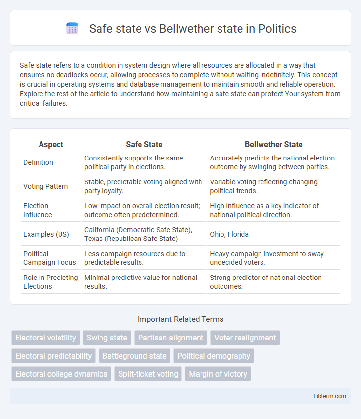 Bellwether state vs Safe state in Politics - What is The Difference?