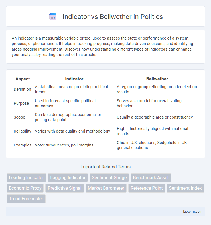 Bellwether vs Indicator in Politics - What is The Difference?
