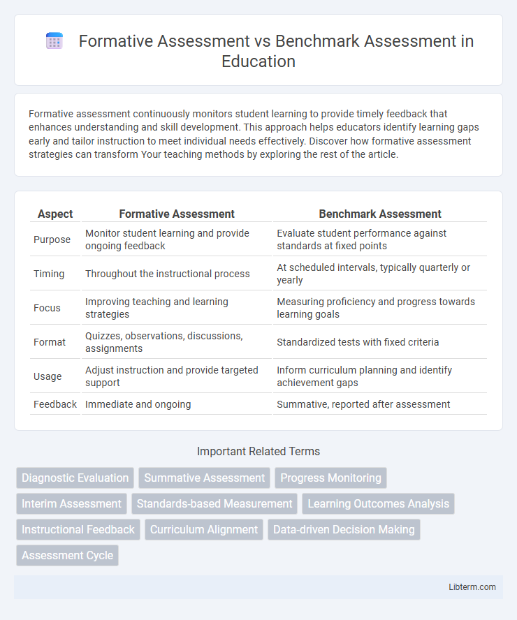 Benchmark Assessment vs Formative Assessment in Education - What is The Difference?