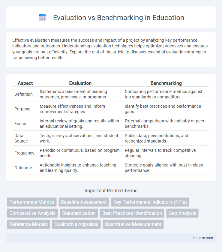 Benchmarking vs Evaluation in Education - What is The Difference?