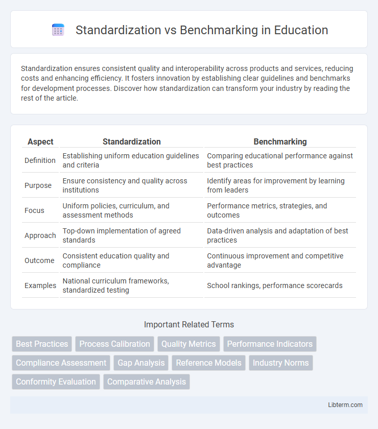 Benchmarking vs Standardization in Education - What is The Difference?