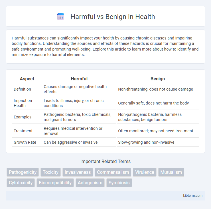 Benign vs Harmful in Health - What is The Difference?
