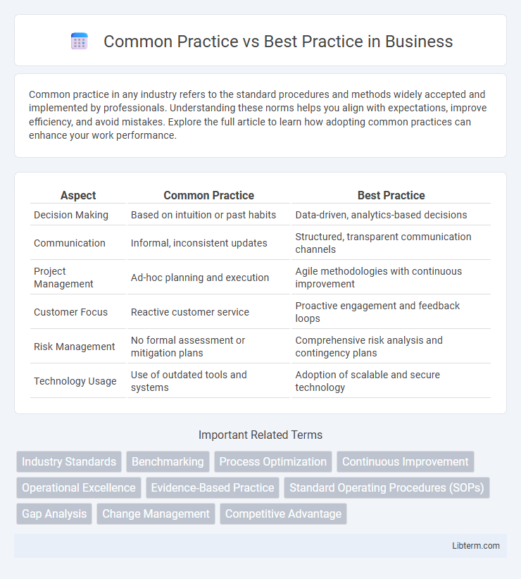 Best Practice vs Common Practice in Business - What is The Difference?