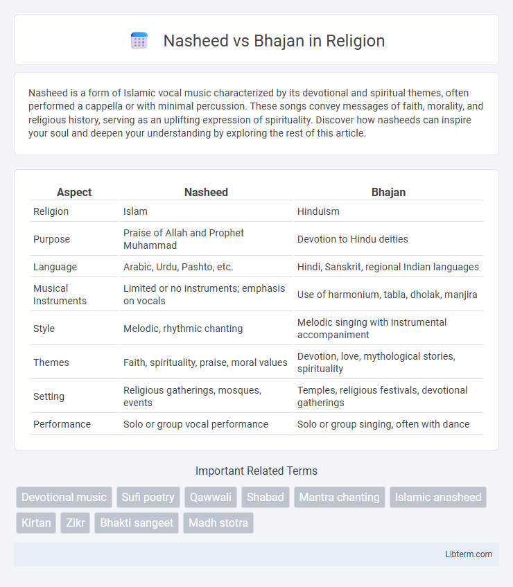 Bhajan vs Nasheed in Religion - What is The Difference?