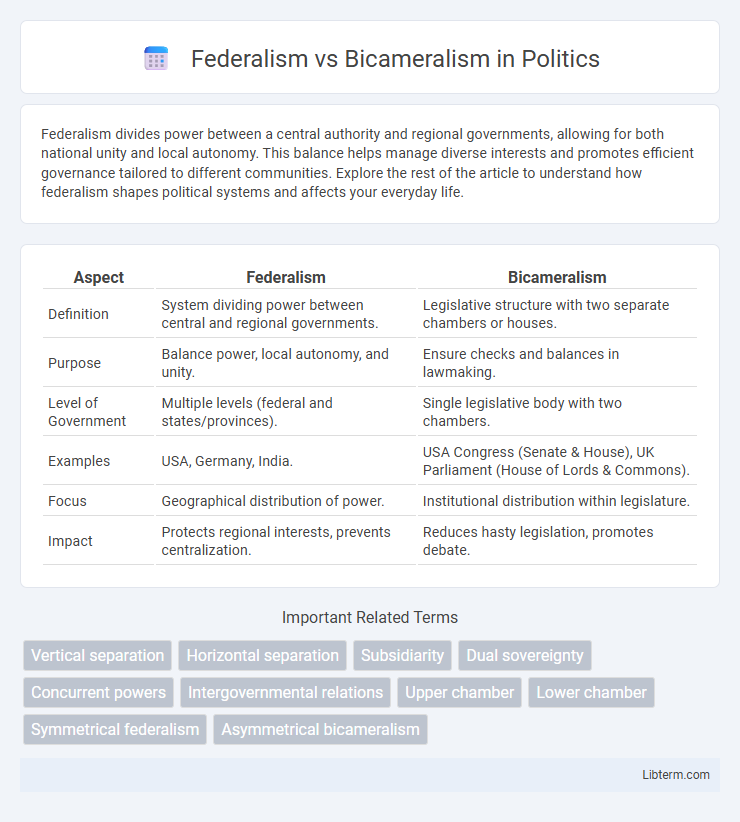 Bicameralism vs Federalism in Politics - What is The Difference?