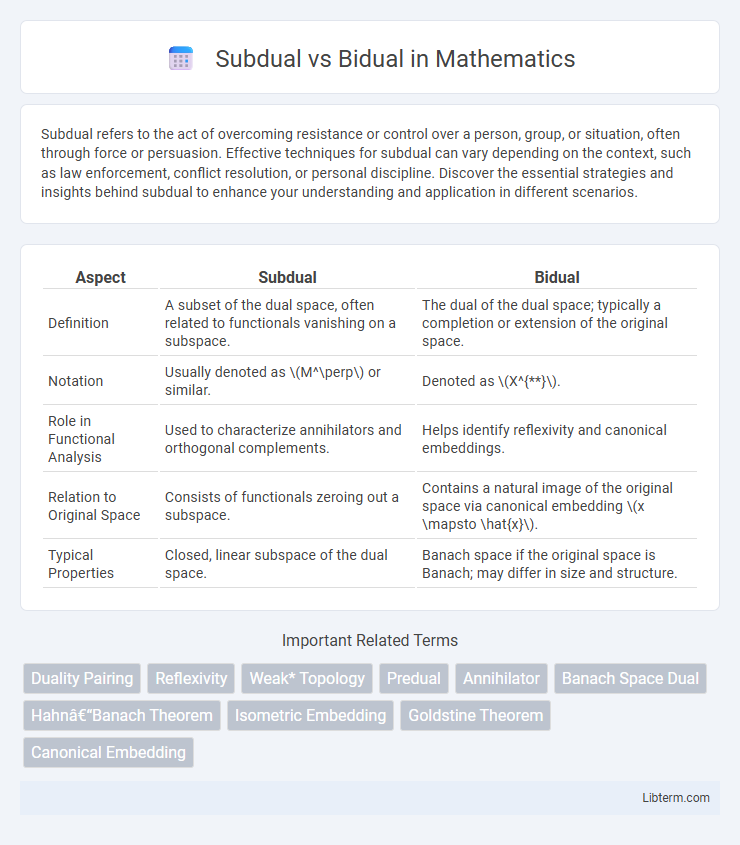 Bidual vs Subdual in Mathematics - What is The Difference?