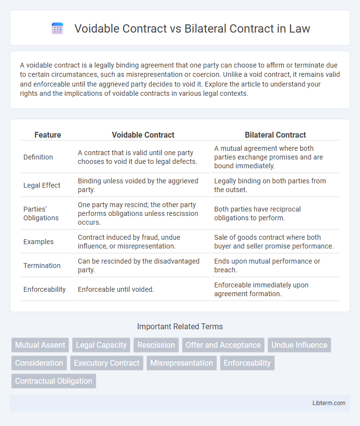 Bilateral Contract vs Voidable Contract in Law - What is The Difference?