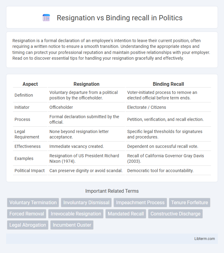 Binding recall vs Resignation in Politics - What is The Difference?
