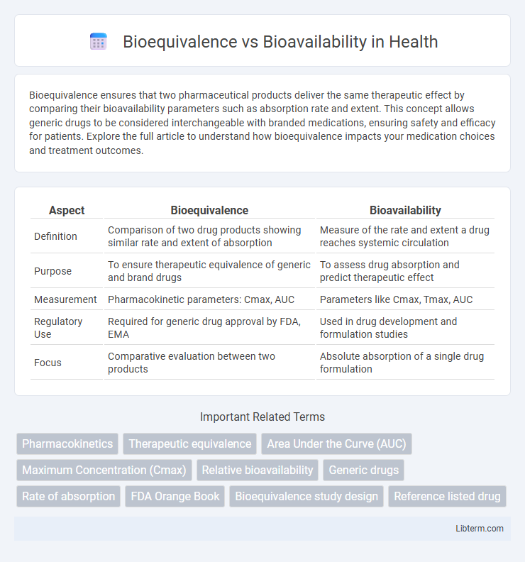 Bioavailability vs Bioequivalence in Health - What is The Difference?