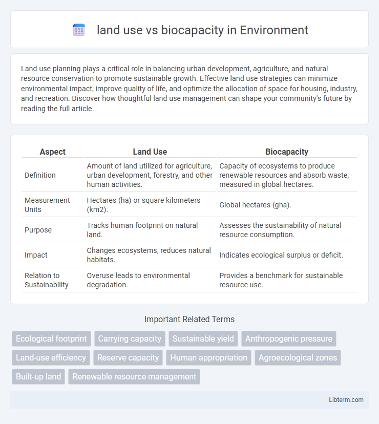 biocapacity vs land use in Environment - What is The Difference?