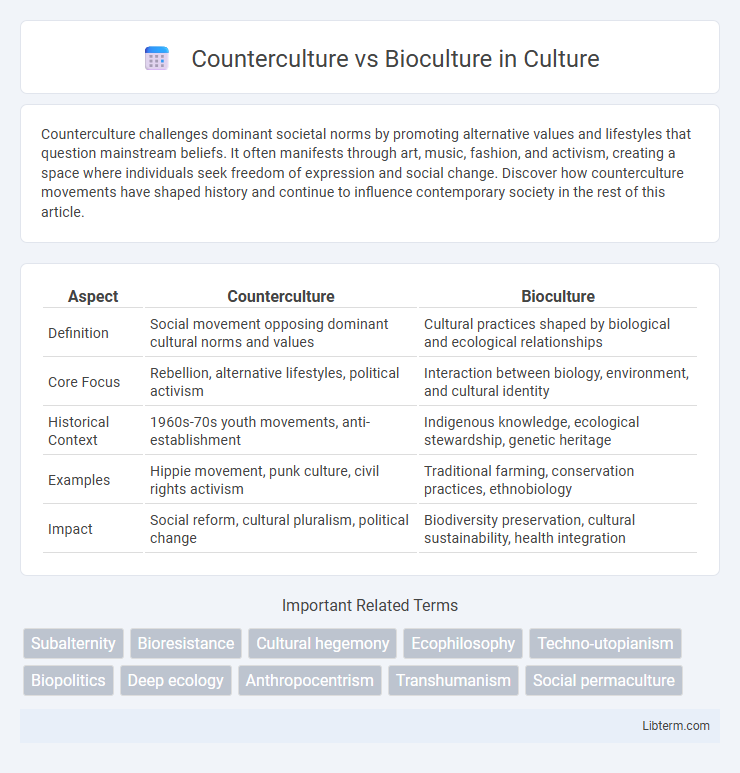 Bioculture vs Counterculture in Culture - What is The Difference?