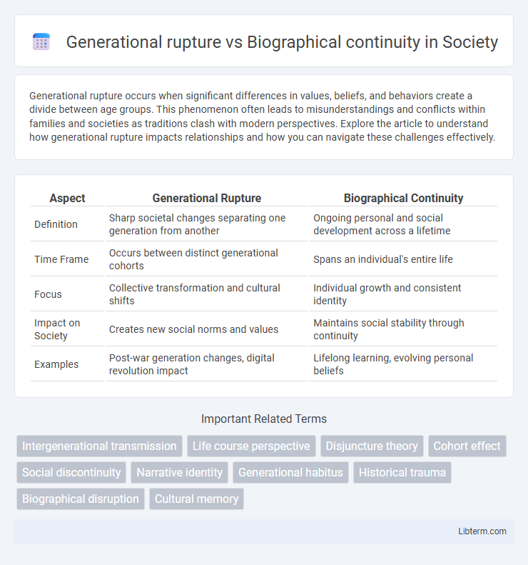 Biographical continuity vs Generational rupture in Society - What is The Difference?