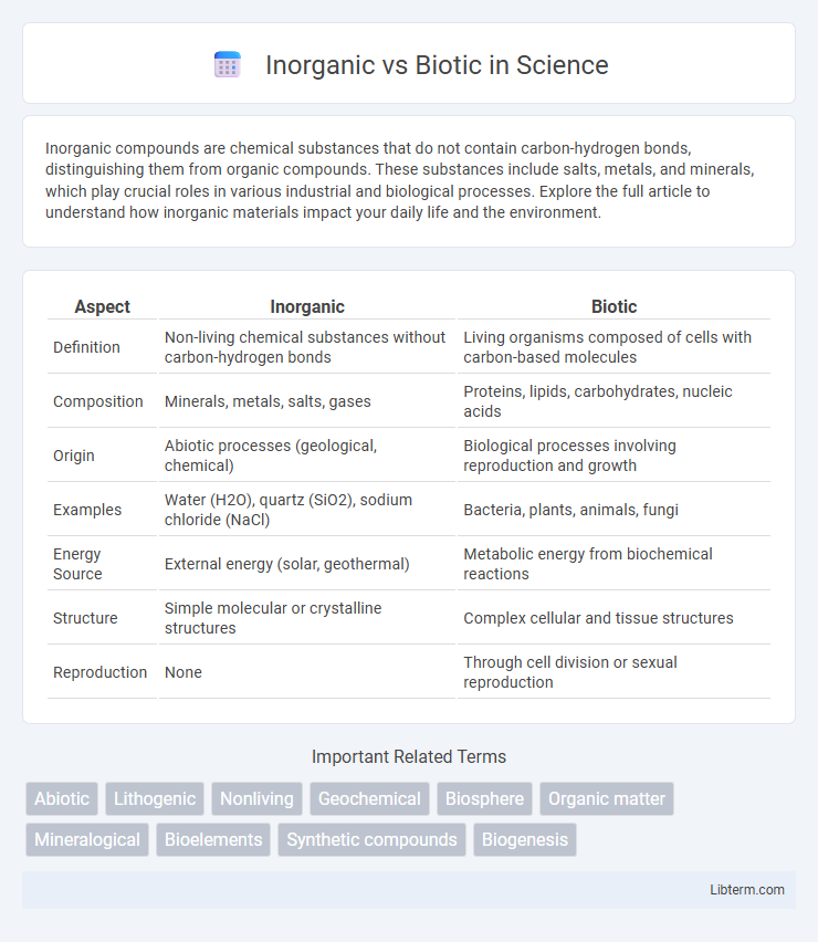 Biotic vs Inorganic in Science - What is The Difference?