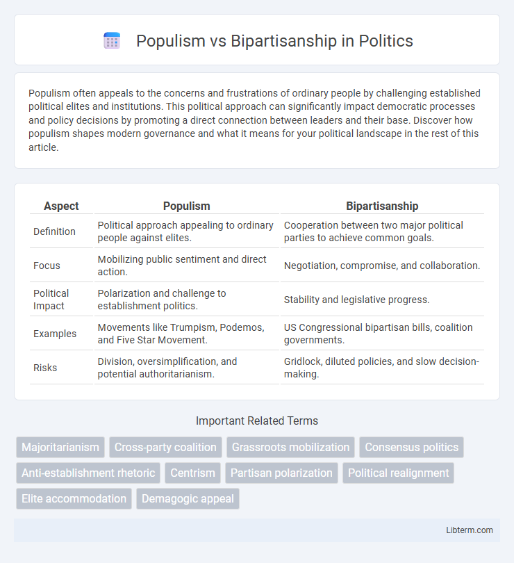 Bipartisanship vs Populism in Politics - What is The Difference?