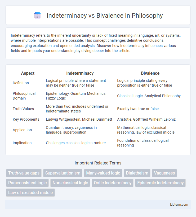 Bivalence vs Indeterminacy in Philosophy - What is The Difference?