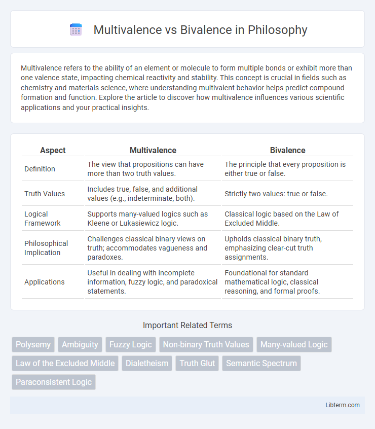 Bivalence vs Multivalence in Philosophy - What is The Difference?