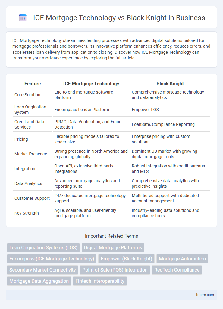 Black Knight vs ICE Mortgage Technology in Business - What is The Difference?